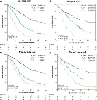 Proposal for a new N-stage classification system for intrahepatic cholangiocarcinoma